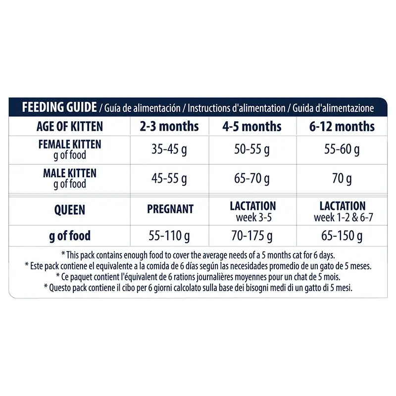 ADVANCE FELINE KITTEN POLLO ARROZ 1,5KG