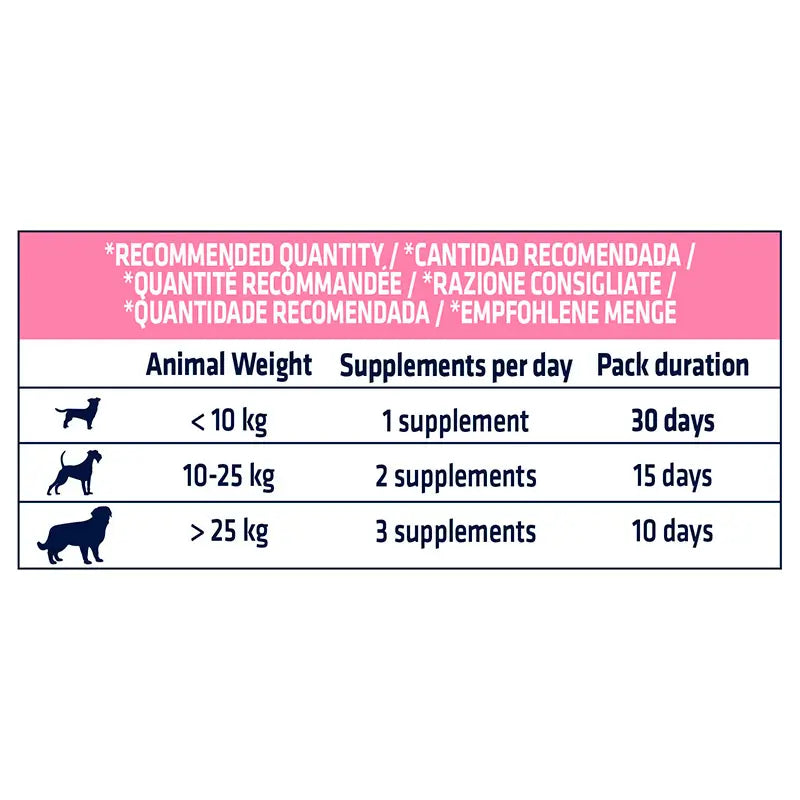 ADVANCE VET CANINE ADULT DERMA FORTE