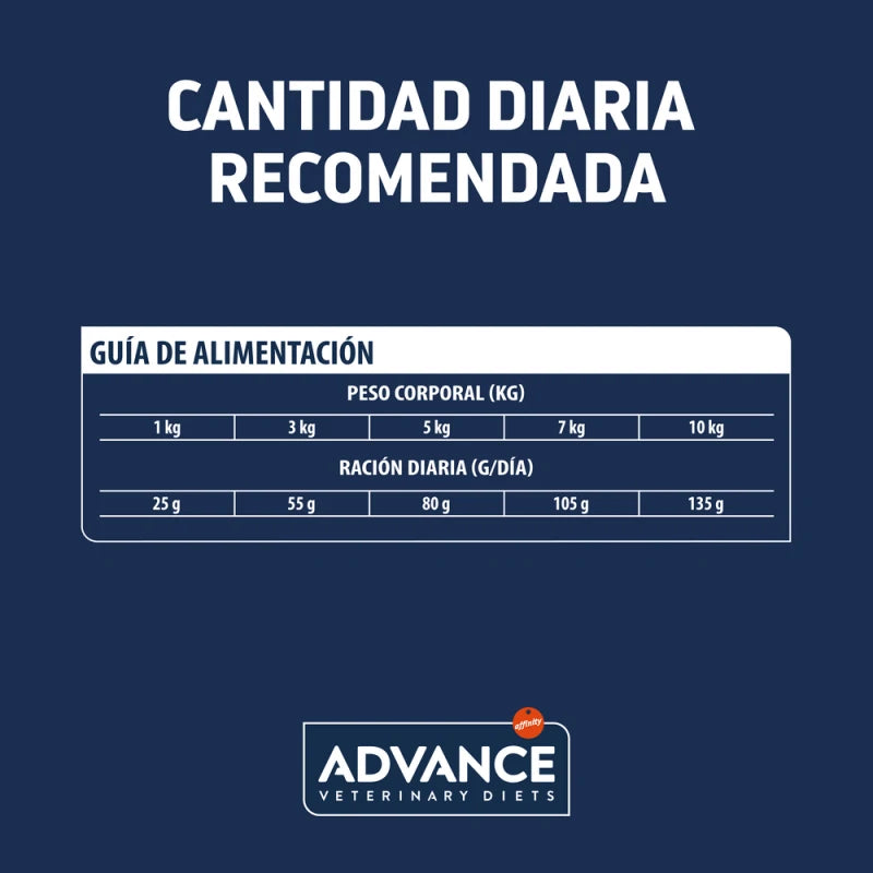 ADVANCE DIETS DOG ATOPIC MINI 3KG
