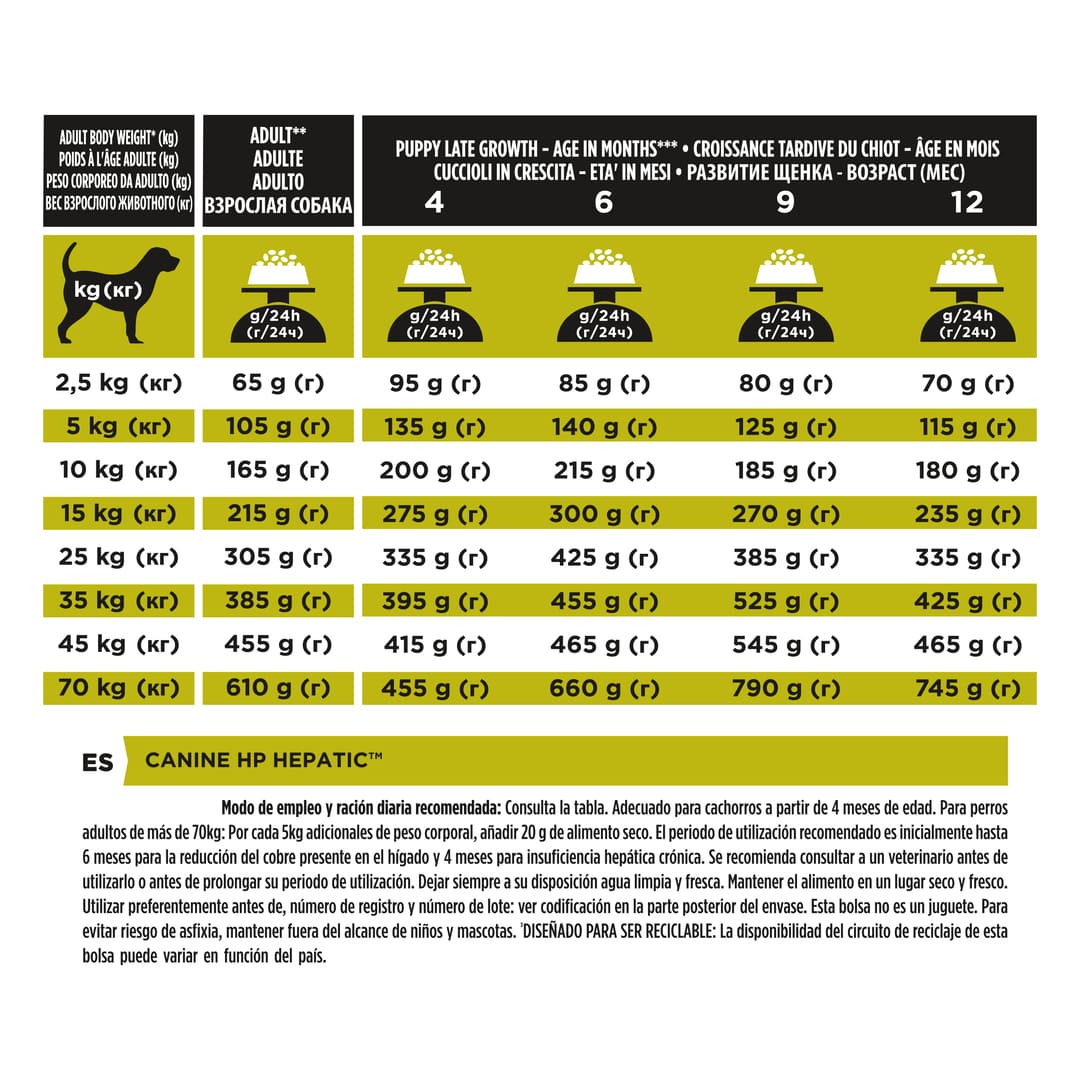PRO PLAN VET CANINE HP HEPATIC 12KG